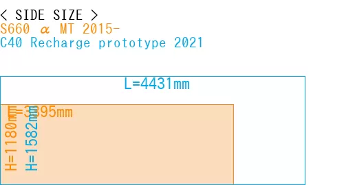 #S660 α MT 2015- + C40 Recharge prototype 2021